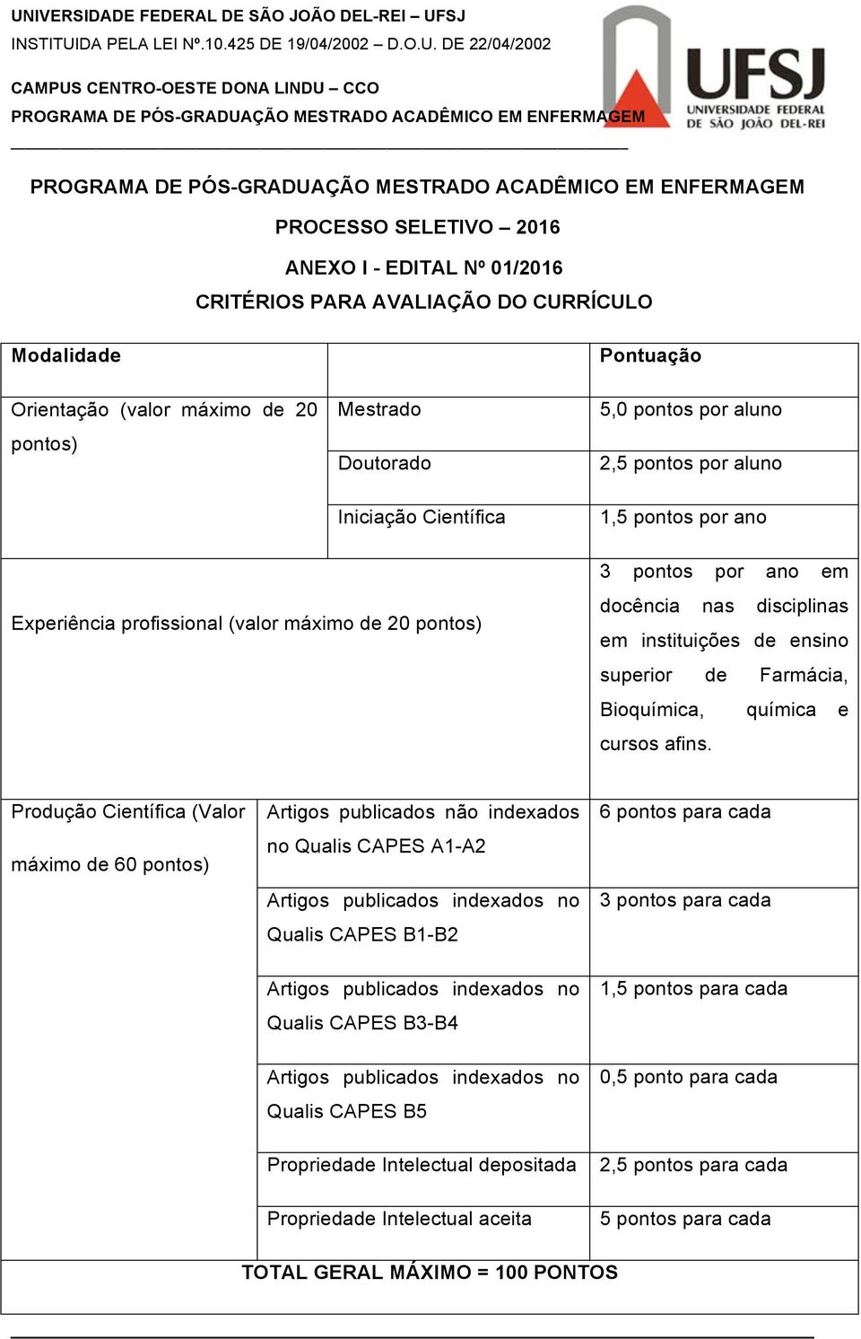 Bioquímica, química e cursos afins.