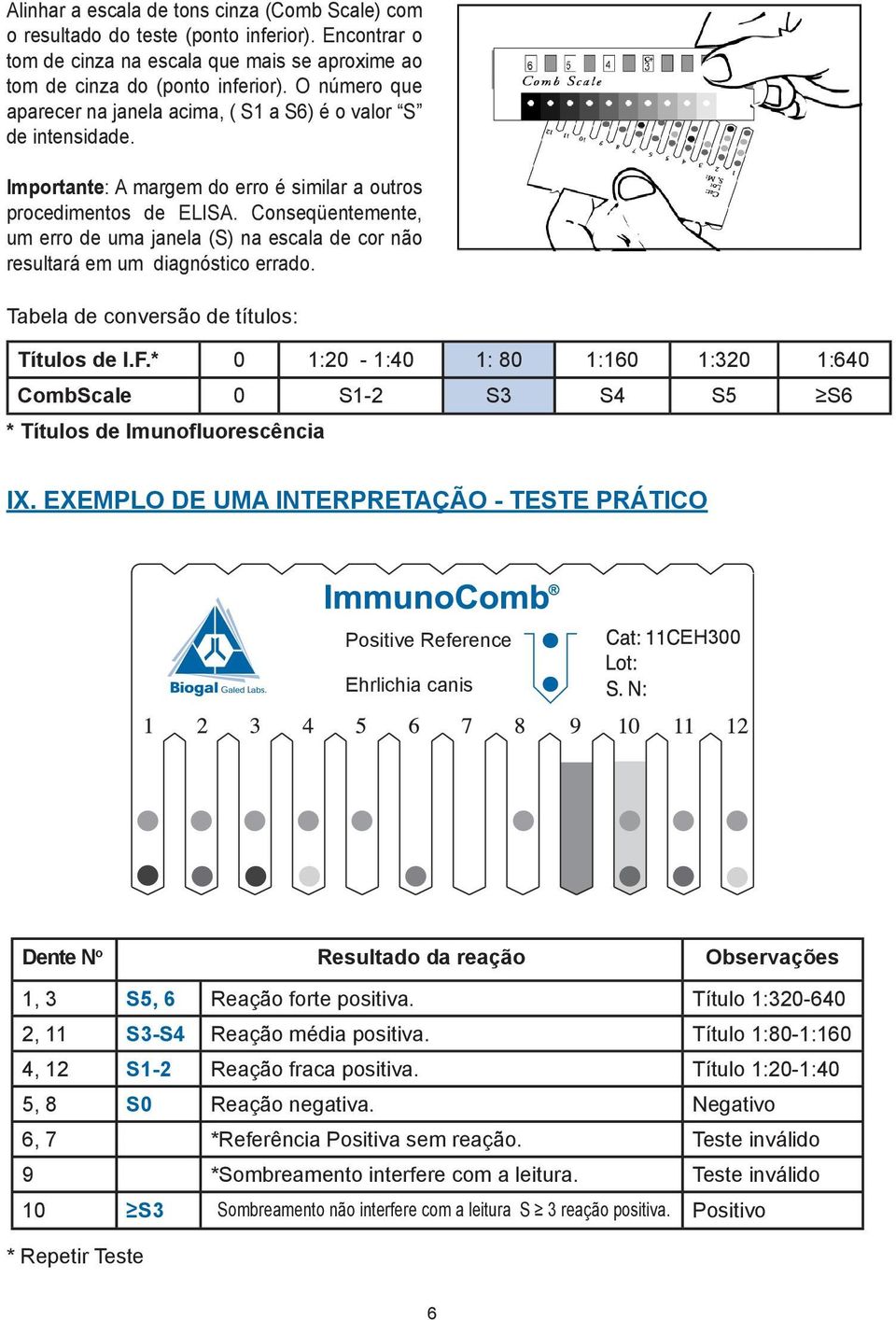 Conseqüentemente, um erro de uma janela (S) na escala de cor não resultará em um diagnóstico errado. Tabela de conversão de títulos: Títulos de I.F.