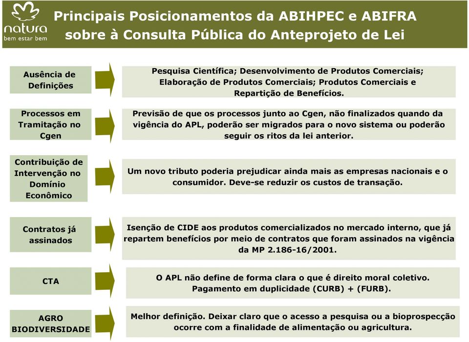 Previsão de que os processos junto ao Cgen, não finalizados quando da vigência do APL, poderão ser migrados para o novo sistema ou poderão seguir os ritos da lei anterior.