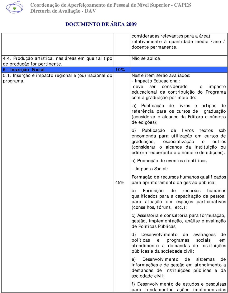 45% Não se aplica Neste item serão avaliados: - Impacto Educacional: deve ser considerado o impacto educacional da contribuição do Programa com a graduação por meio de: a) Publicação de livros e