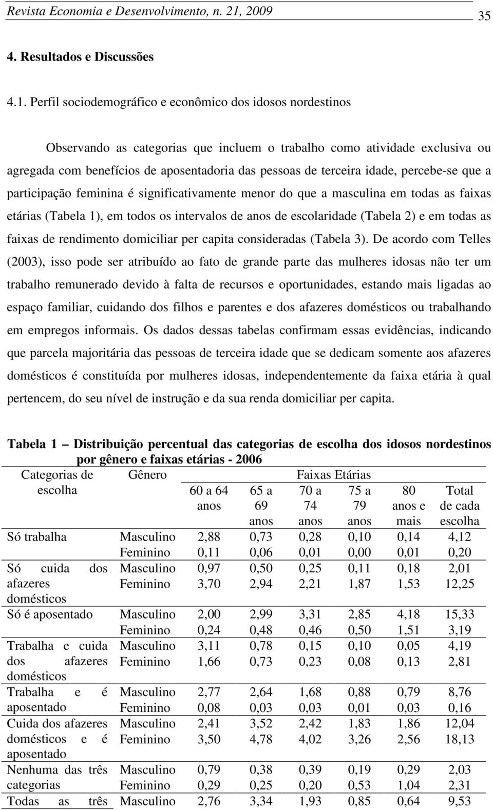 Perfl socodemográfco e econômco dos dosos nordestnos Observando as categoras que ncluem o trabalho como atvdade exclusva ou agregada com benefícos de aposentadora das pessoas de tercera dade,