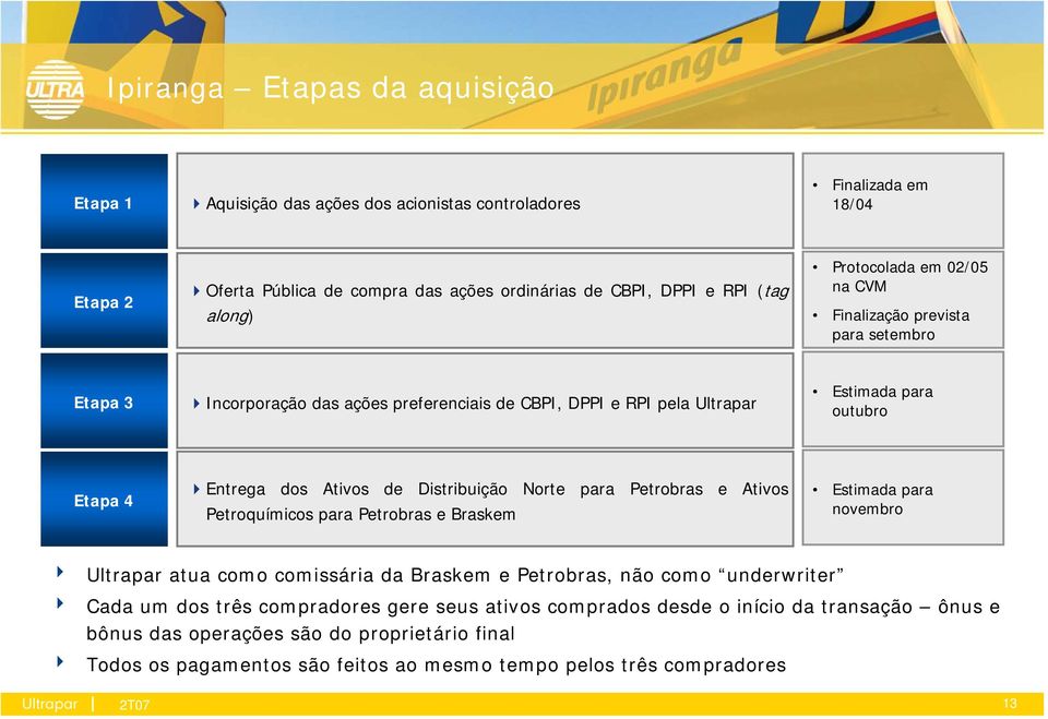 Distribuição Norte para Petrobras e Ativos Petroquímicos para Petrobras e Braskem Estimada para novembro 4 Ultrapar atua como comissária da Braskem e Petrobras, não como underwriter 4 Cada um dos