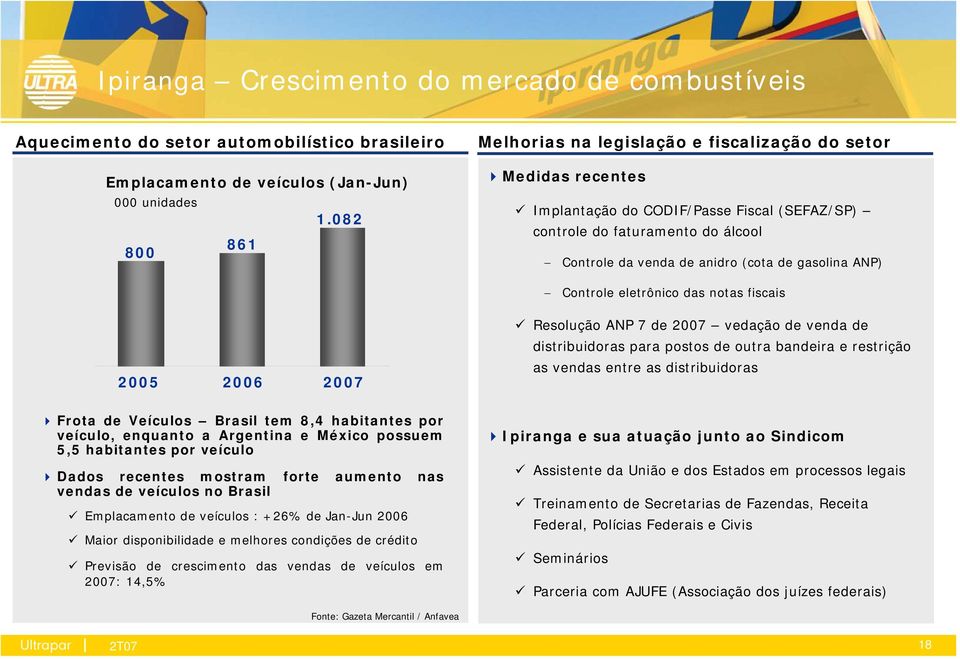 gasolina ANP) Controle eletrônico das notas fiscais 2005 2006 2007 Resolução ANP 7 de 2007 vedação de venda de distribuidoras para postos de outra bandeira e restrição as vendas entre as