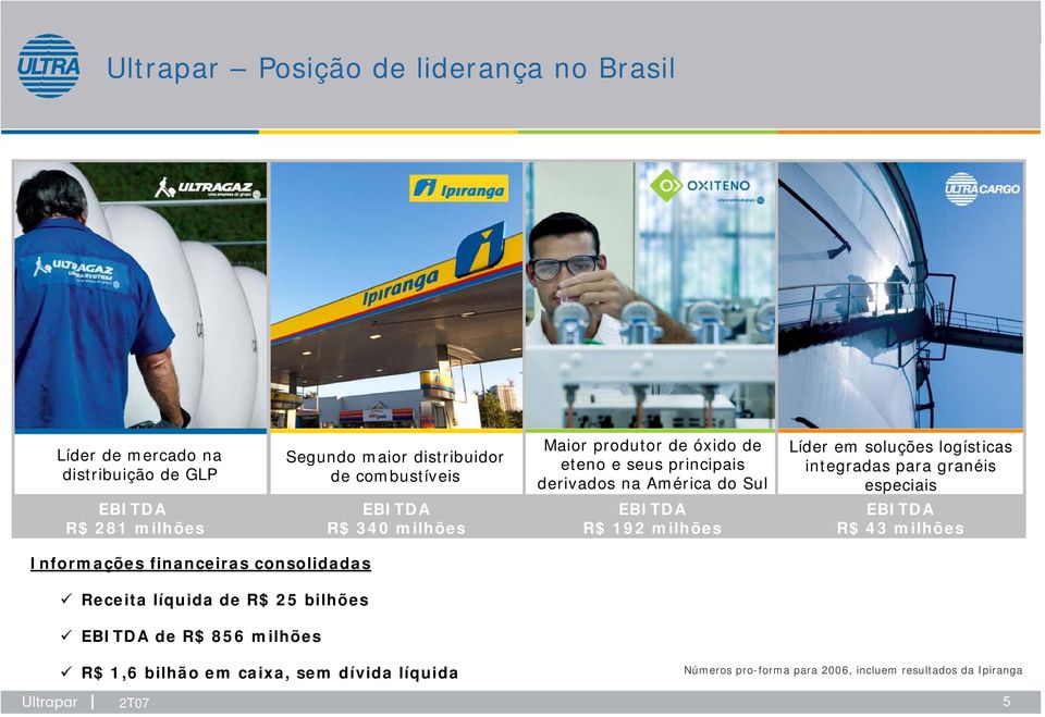 especiais EBITDA R$ 281 milhões EBITDA R$ 340 milhões EBITDA R$ 192 milhões EBITDA R$ 43 milhões Informações financeiras consolidadas Receita