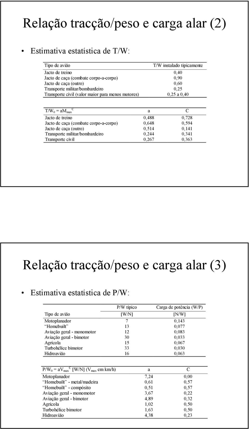 Transporte militar/bombardeiro,44,341 Transporte civil,67,363 a C Relação tracção/peso e carga alar (3) Estimativa estatística de P/: P/ típico Carga de potência (/P) Tipo de avião [/N] [N/]