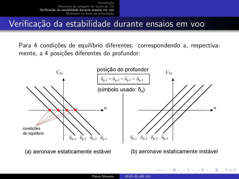 do profundor (símbolo usado: δ e ) condições de equilíbrio (a)