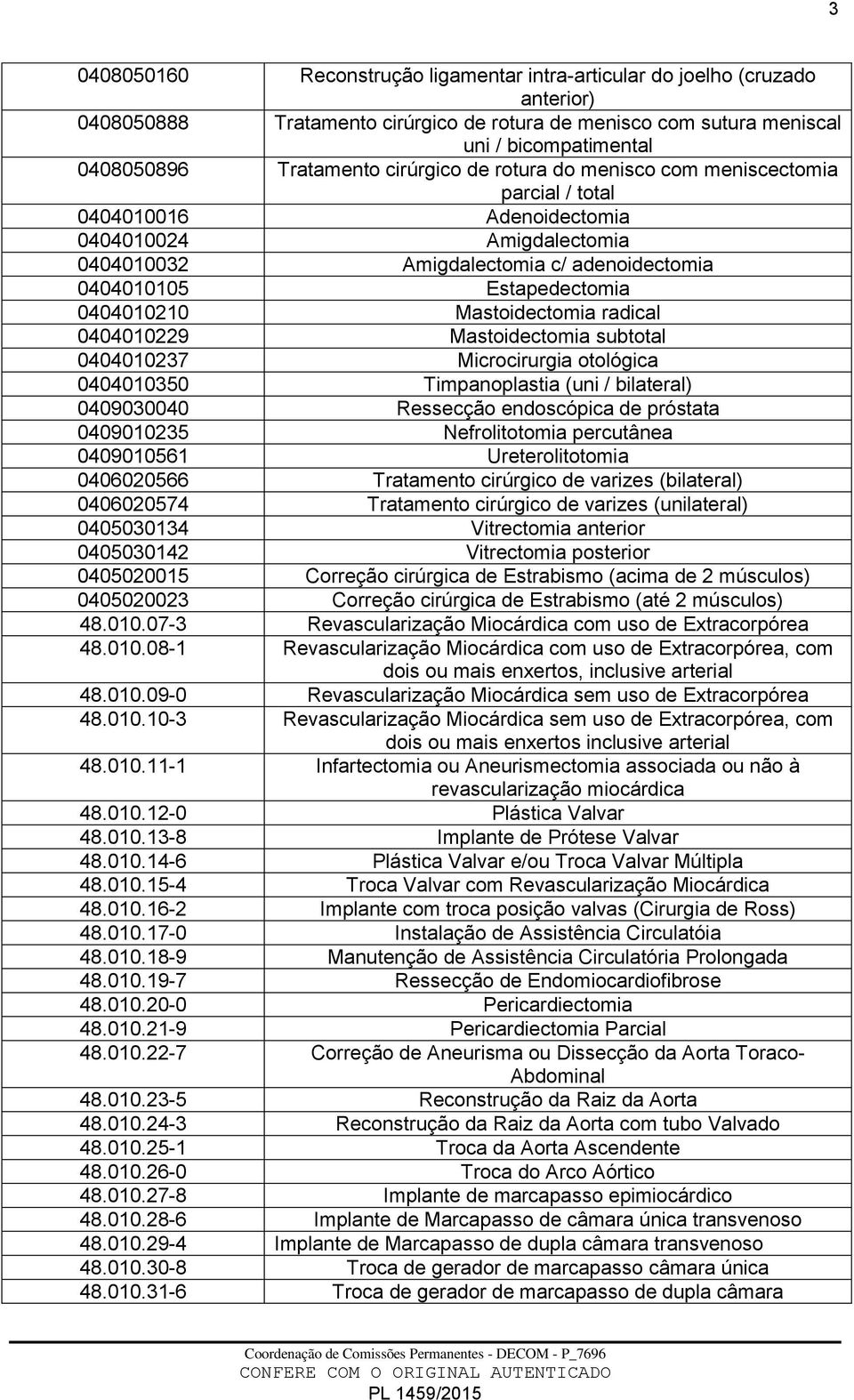 Mastoidectomia radical 0404010229 Mastoidectomia subtotal 0404010237 Microcirurgia otológica 0404010350 Timpanoplastia (uni / bilateral) 0409030040 Ressecção endoscópica de próstata 0409010235