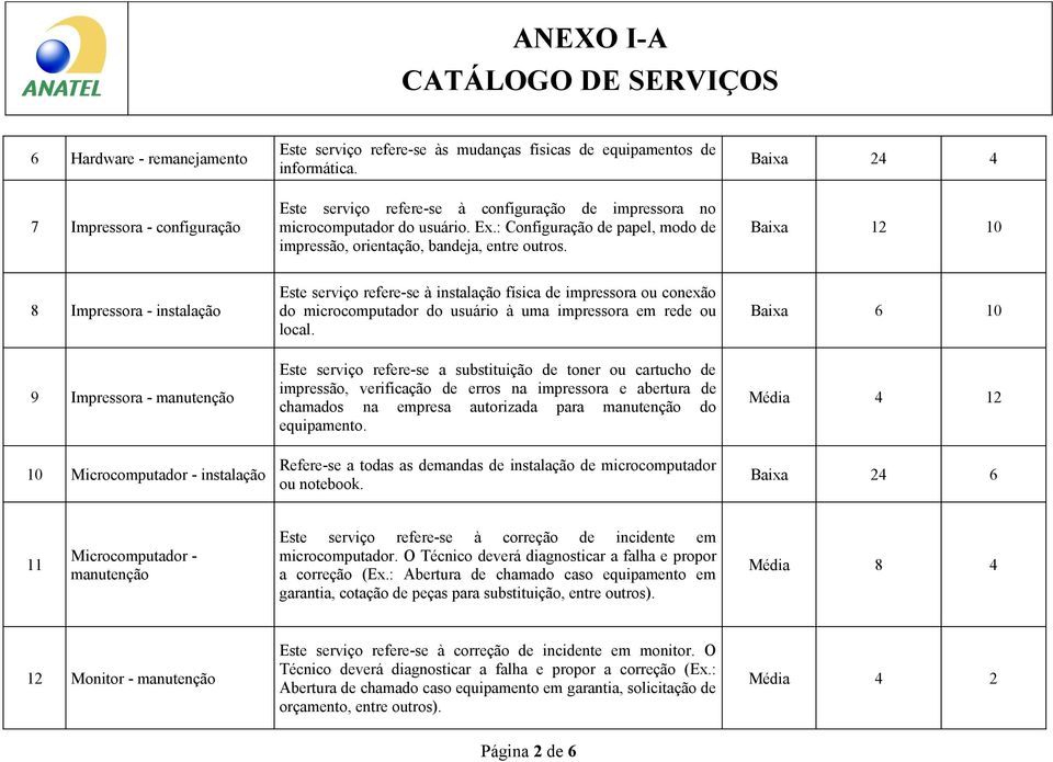 Baixa 24 4 Baixa 12 10 8 Impressora - instalação Este serviço refere-se à instalação física de impressora ou conexão do microcomputador do usuário à uma impressora em rede ou local.