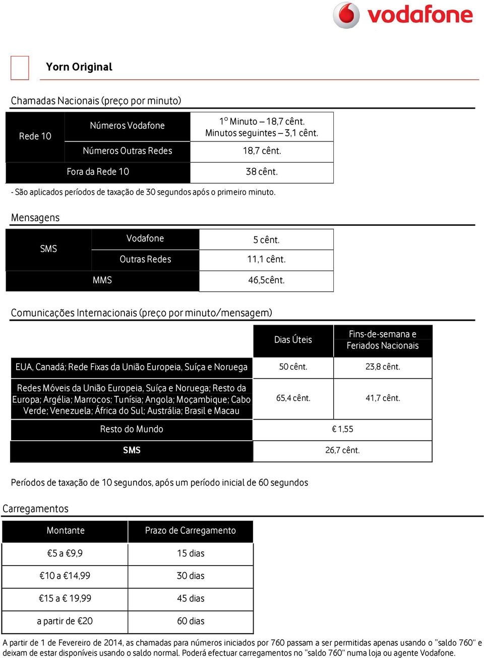 Carregamentos Montante Prazo de Carregamento 5 a 9,9 15 dias 10 a 14,99 30 dias 15 a 19,99 45 dias a partir de 20 60 dias A partir de 1 de Fevereiro de 2014, as chamadas para