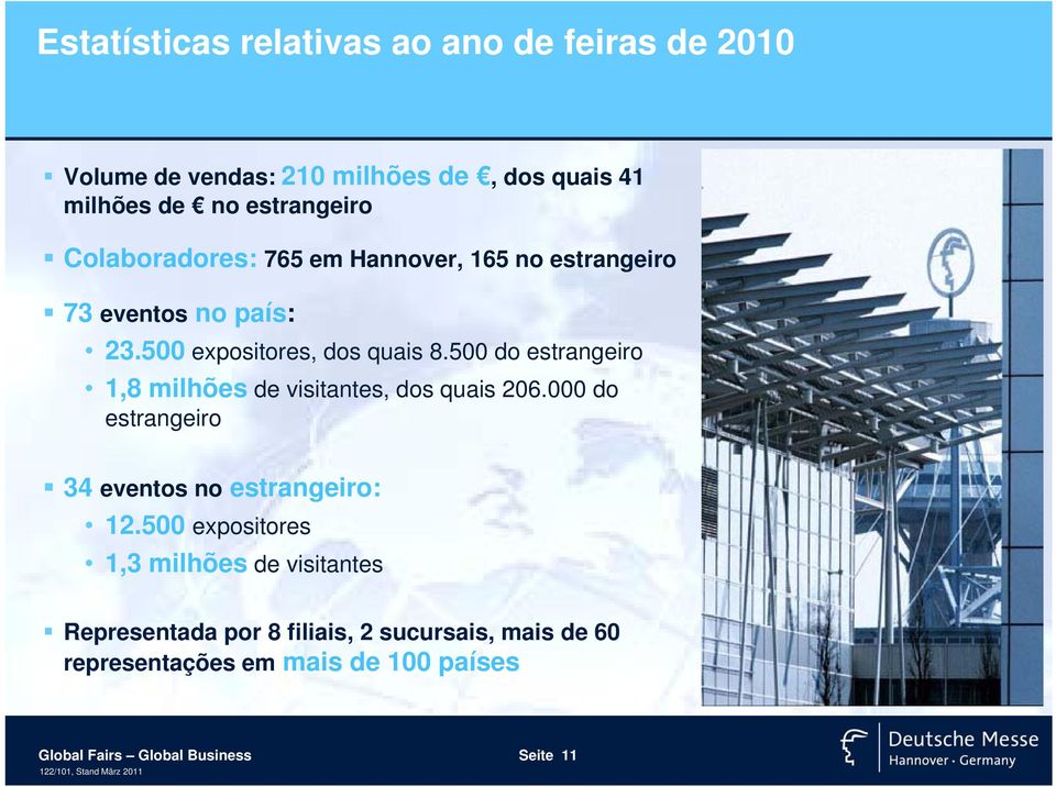 500 do estrangeiro 1,8 milhões de visitantes, dos quais 206.000 do estrangeiro 34 eventos no estrangeiro: 12.