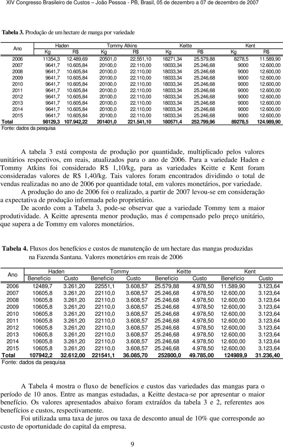 605,84 20100,0 22.110,00 18033,34 25.246,68 9000 12.600,00 2011 9641,7 10.605,84 20100,0 22.110,00 18033,34 25.246,68 9000 12.600,00 2012 9641,7 10.605,84 20100,0 22.110,00 18033,34 25.246,68 9000 12.600,00 2013 9641,7 10.