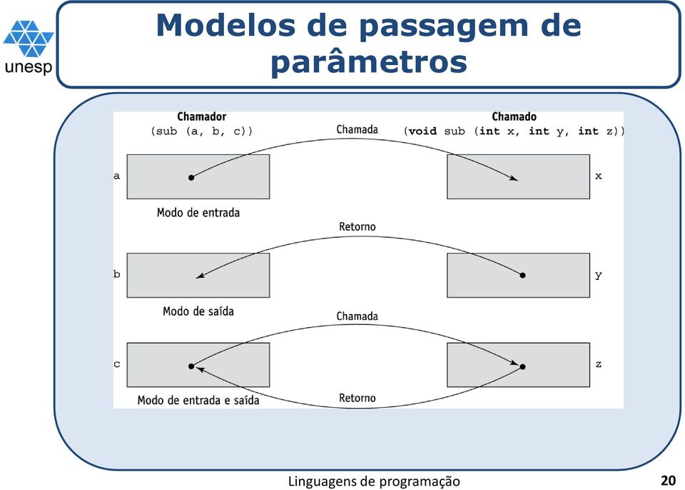 passagem 