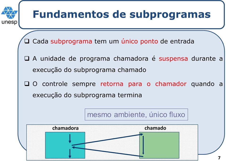 execução do subprograma chamado O controle sempre retorna para o