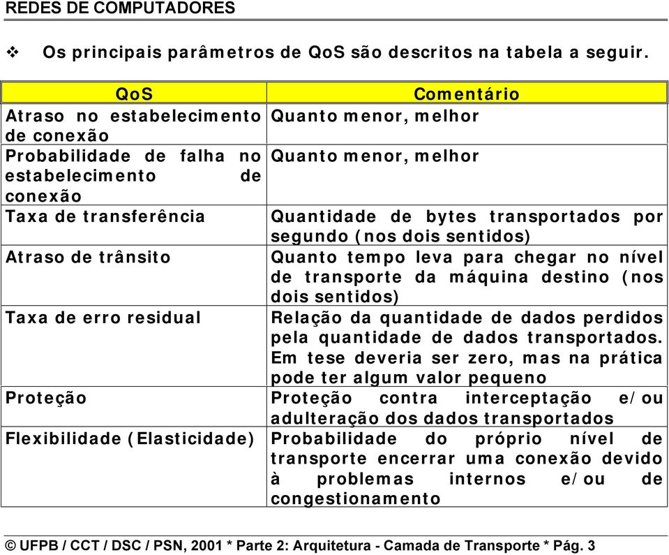 máquina destino (nos dois sentidos) Relação da quantidade de dados perdidos pela quantidade de dados transportados Em tese deveria ser zero, mas na prática pode ter algum valor pequeno Proteção