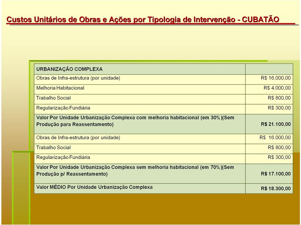 por Tipologia de