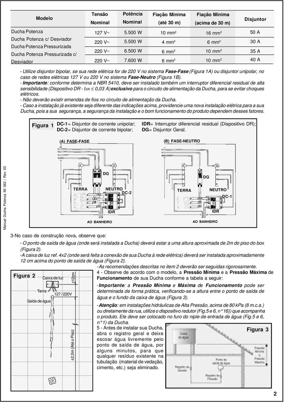 600 W 10 mm 4 mm 6 mm 6 mm 16 mm 6 mm 10 mm 10 mm 50 A 30 A 35 A 40 A - Utilize disjuntor bipolar, se sua rede elétrica for de 0 V no sistema Fase-Fase (Figura 1A) ou disjuntor unipolar, no caso de