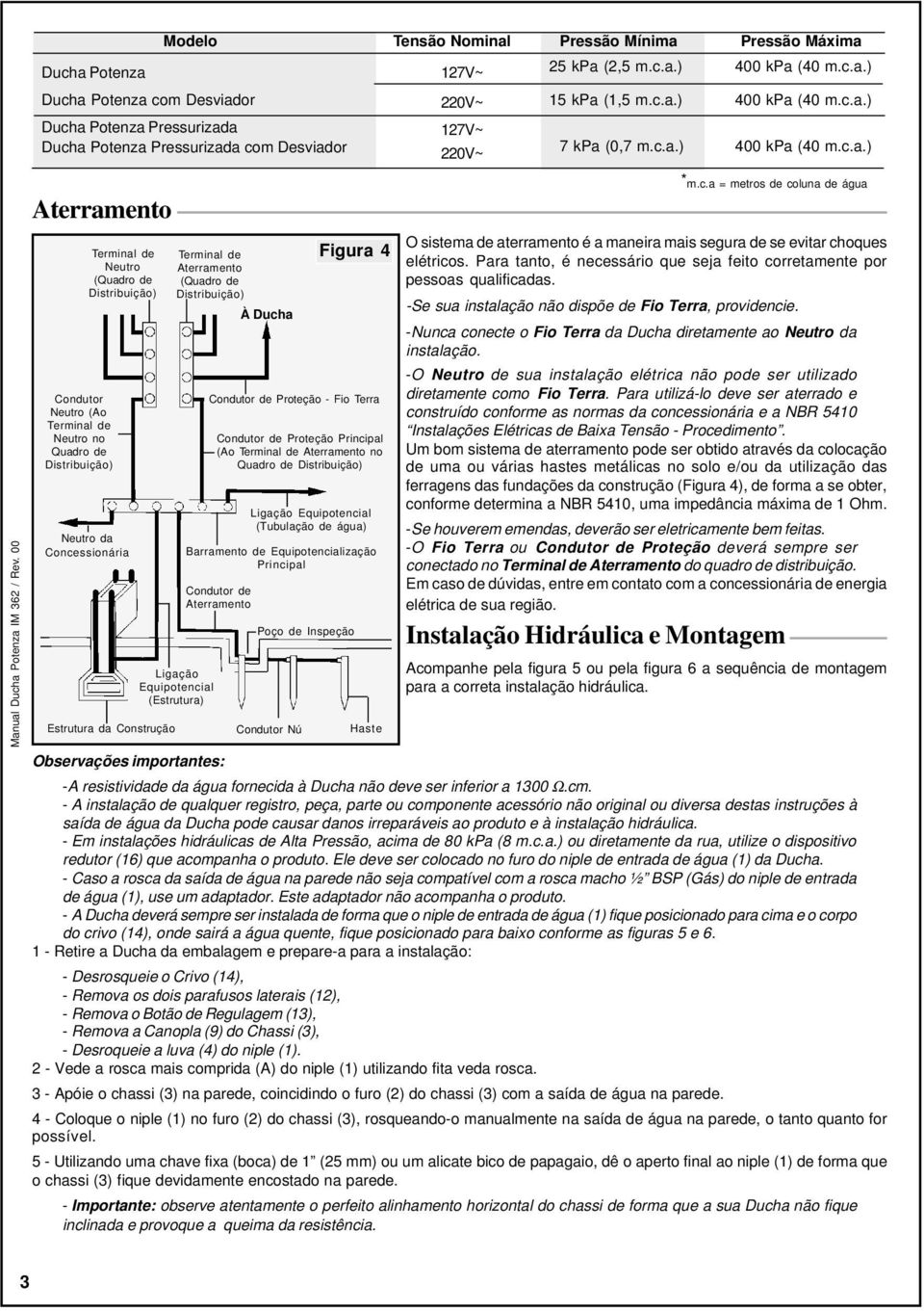 Terminal de Aterramento (Quadro de Distribuição) À Ducha Ligação Equipotencial (Estrutura) Condutor de Proteção - Fio Terra Condutor de Proteção Principal (Ao Terminal de Aterramento no Quadro de