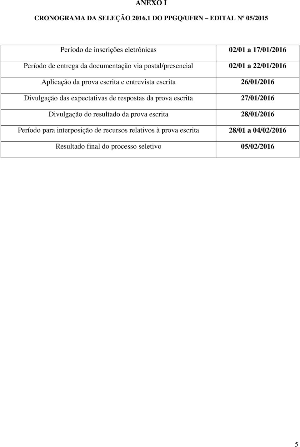 postal/presencial 02/01 a 22/01/2016 Aplicação da prova escrita e entrevista escrita 26/01/2016 Divulgação das expectativas de