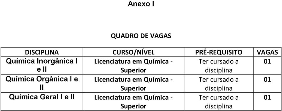 Química Orgânica I e Licenciatura em Química - Ter cursado a 01 II Superior