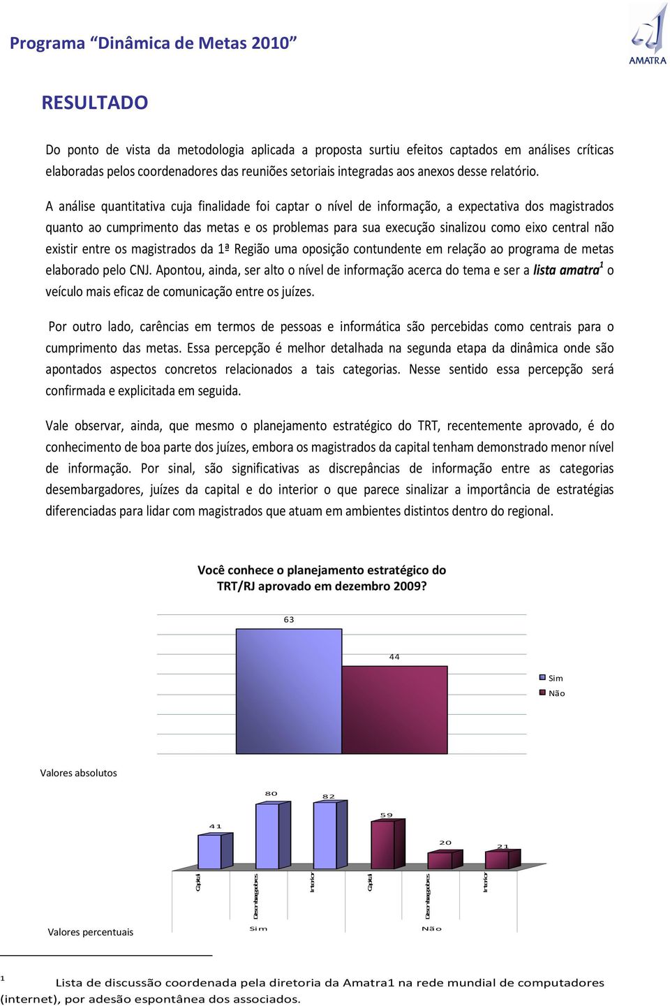 existir entre os magistrados da 1ª Região uma oposição contundente em relação ao programa de metas elaborado pelo CNJ.