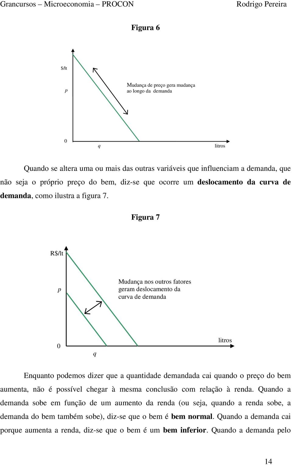 Figura 7 R$/lt p Mudança nos outros fatores geram deslocamento da curva de demanda 0 q litros Enquanto podemos dizer que a quantidade demandada cai quando o preço do bem aumenta, não é