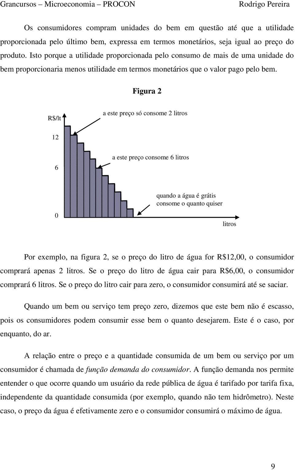 Figura 2 R$/lt a este preço só consome 2 litros 12 6 a este preço consome 6 litros quando a água é grátis consome o quanto quiser 0 litros Por exemplo, na figura 2, se o preço do litro de água for