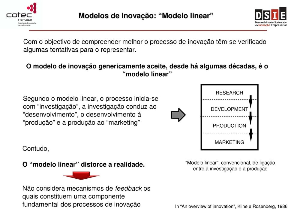 desenvolvimento, o desenvolvimento à produção e a produção ao marketing RESEARCH DEVELOPMENT PRODUCTION Contudo, O modelo linear distorce a realidade.