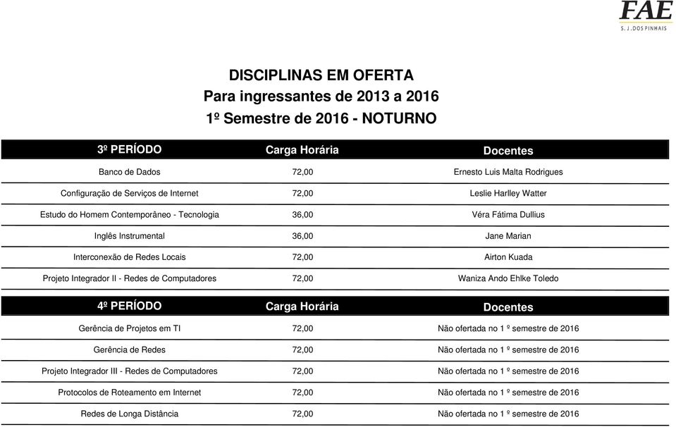 PERÍODO Carga Horária Docentes Gerência de Projetos em TI 72,00 Não ofertada no 1 º semestre de 2016 Gerência de Redes 72,00 Não ofertada no 1 º semestre de 2016 Projeto Integrador III - Redes de