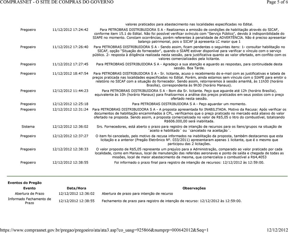 Não foi possível verificar ovínculo com "Serviço Público", devido à indisponibilidade do SIAPE no momento. Constam ocorrências, porém referentes à penalidade de ADVERTÊNCIA.