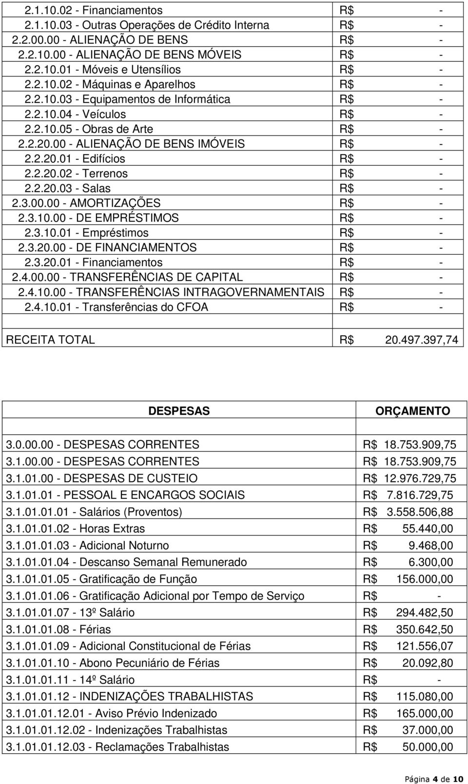 2.20.02 - Terrenos R$ - 2.2.20.03 - Salas R$ - 2.3.00.00 - AMORTIZAÇÕES R$ - 2.3.10.00 - DE EMPRÉSTIMOS R$ - 2.3.10.01 - Empréstimos R$ - 2.3.20.00 - DE FINANCIAMENTOS R$ - 2.3.20.01 - Financiamentos R$ - 2.