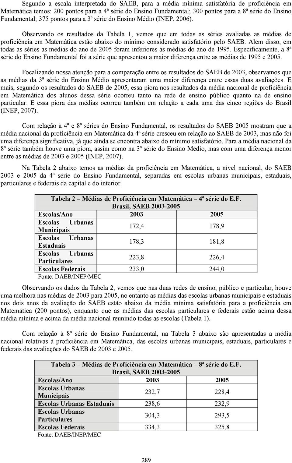 Observando os resultados da Tabela 1, vemos que em todas as séries avaliadas as médias de proficiência em Matemática estão abaixo do mínimo considerado satisfatório pelo SAEB.