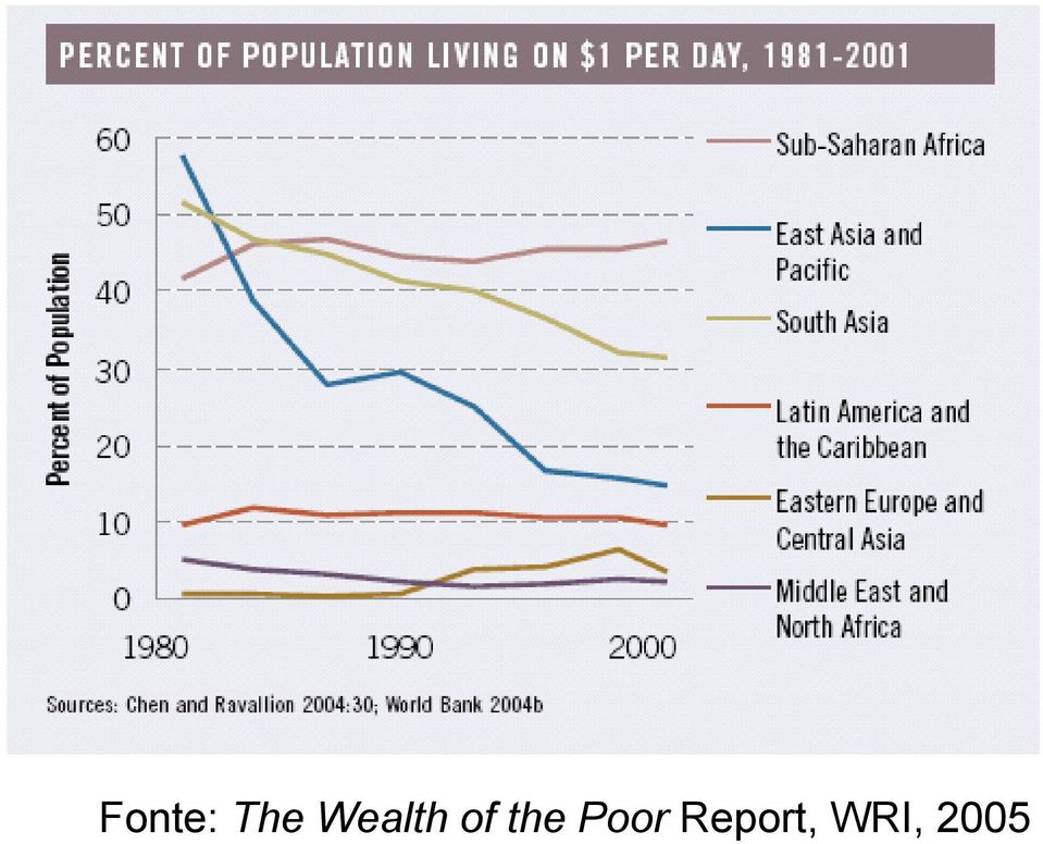 the Poor