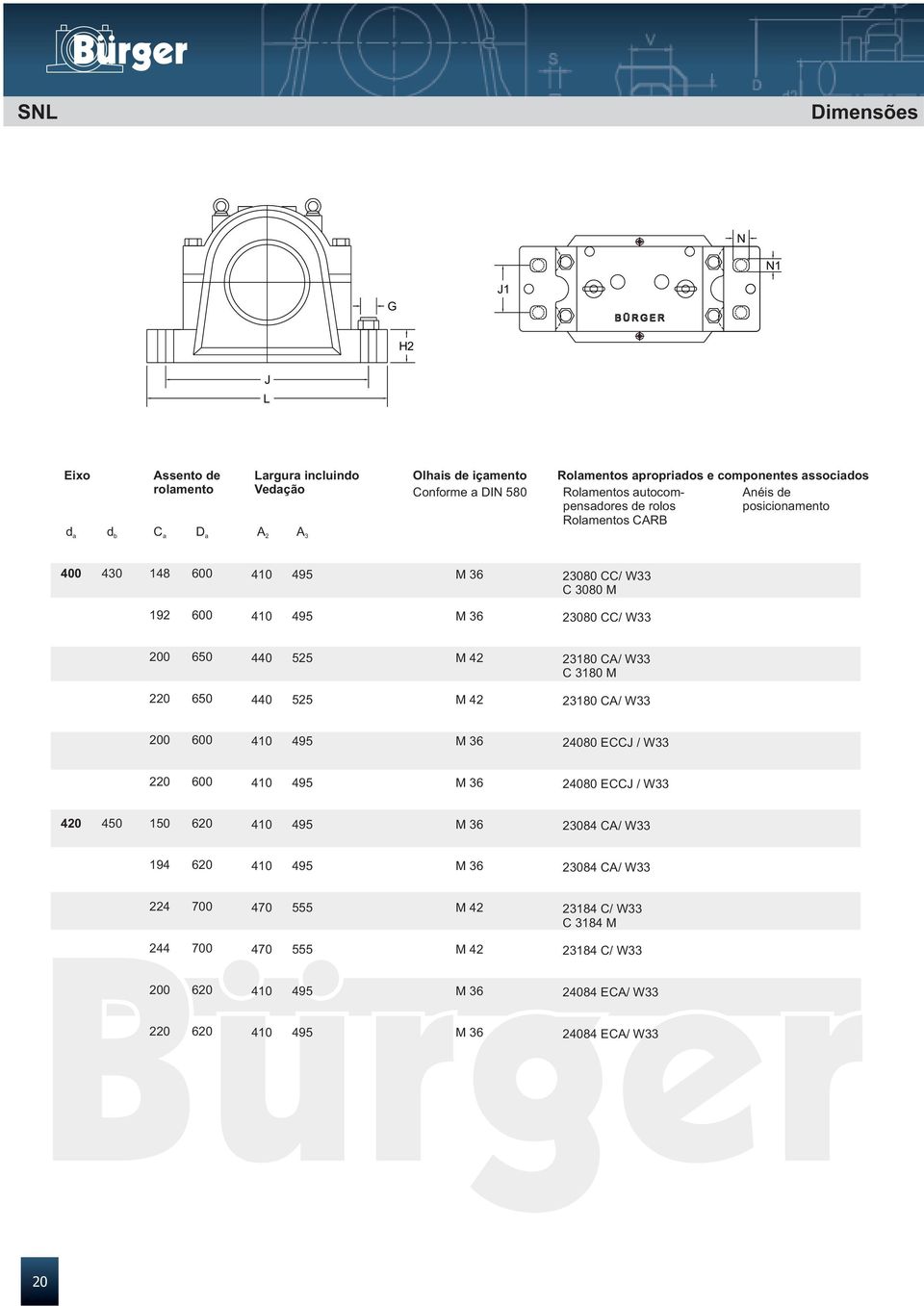 Rolamentos CARB 4 1 0 M CC/ W33 C 80 M 192 0 M CC/ W33 6 525 M 23 CA/ W33 C 3 M 6 525 M 23 CA/ W33 0 M 080 ECCJ / W33 0 M