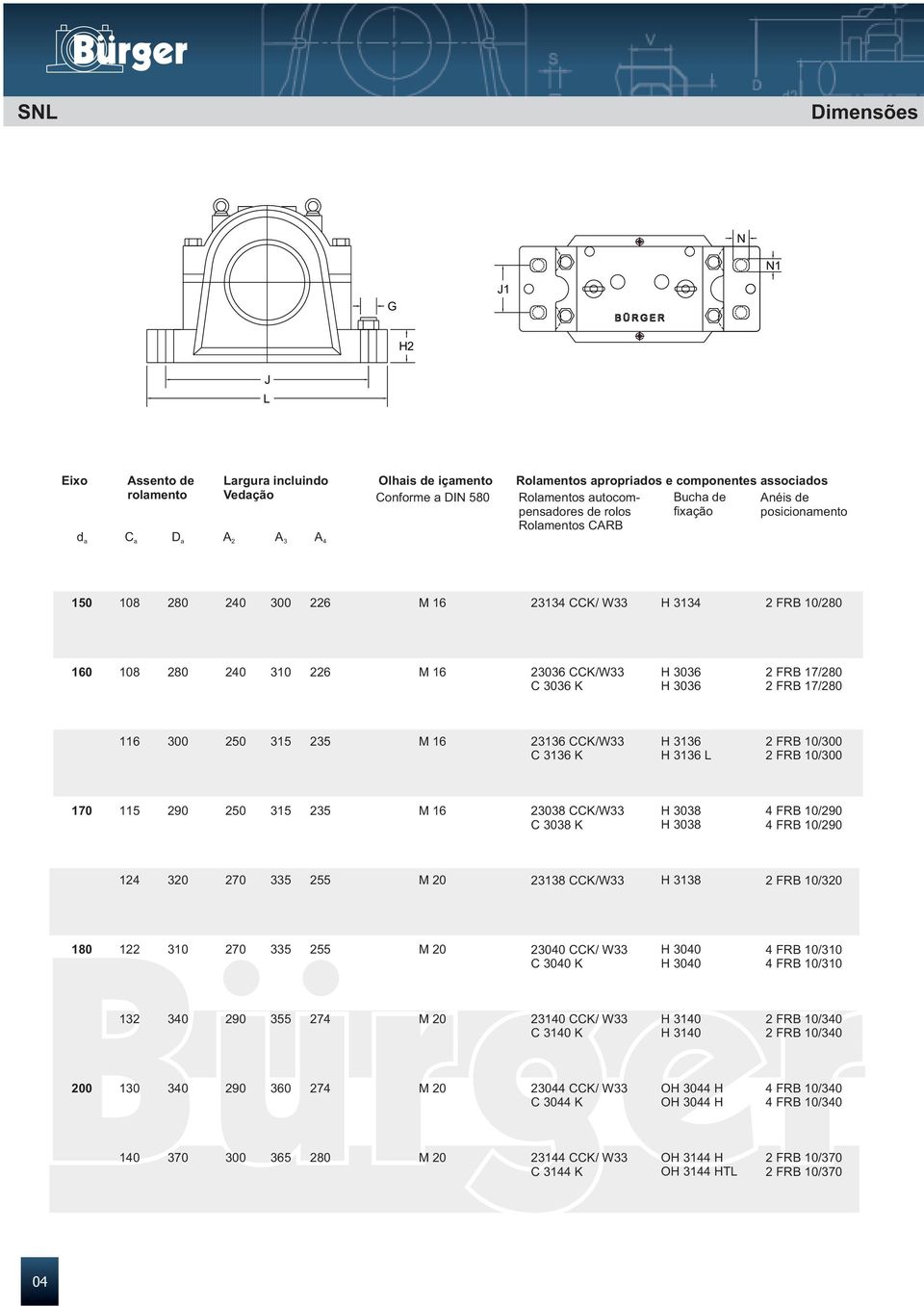 2 315 2 M 16 231 CCK/W33 C 31 K H 31 H 31 L 2 FRB 10/0 2 FRB 10/0 1 115 290 2 315 2 M 16 238 CCK/W33 C 38 K H 38 H 38 4 FRB 10/290 4 FRB 10/290 1 2 3 255 M 20 23138 CCK/W33 H 3138 2 FRB 10/ 122 310 2