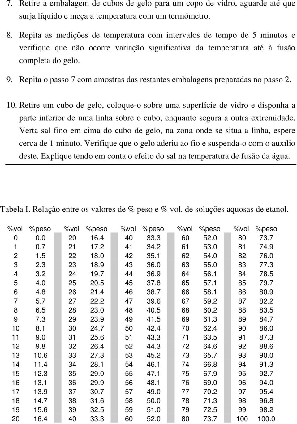 Repita o passo 7 com amostras das restantes embalagens preparadas no passo 2. 10.