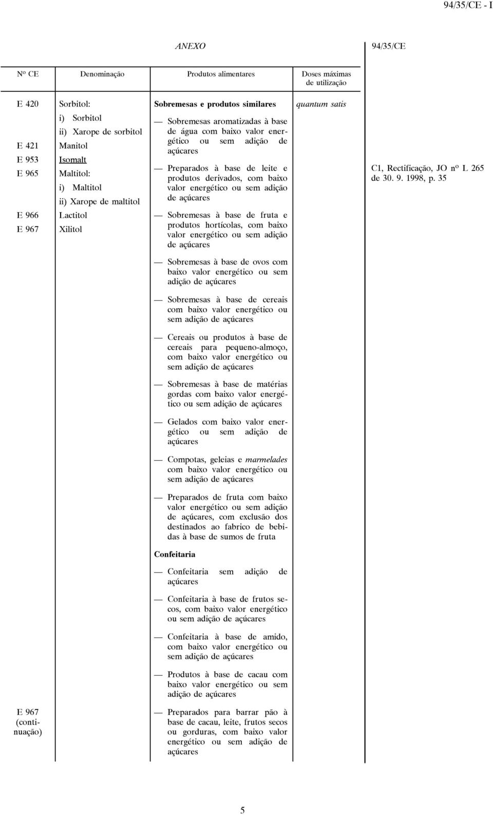 produtos hortícolas, com baixo de C1, Rectificação, JO nº L 265 de 30. 9. 1998, p.