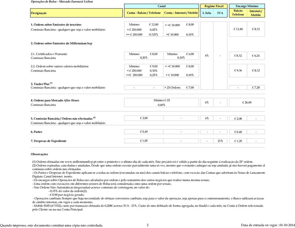 2. Ordens sobre outros valores mobiliários Mínimo 9,00 < = 10.000 8,00 Comissão Bancária < 250.000 0,30% >= 250.000 0,25% > 10.000 0,10% 9,36 8,32 3.