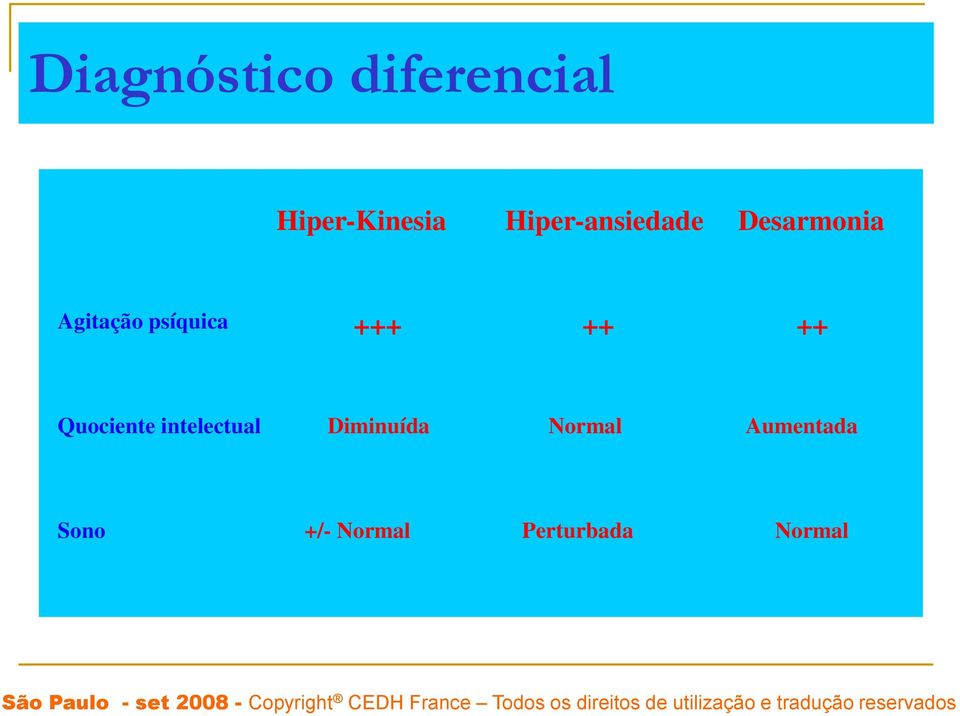 psíquica +++ ++ ++ Quociente intelectual