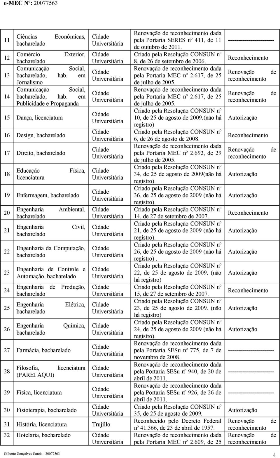 Computação, Engenharia de Controle e Automação, Engenharia de Produção, Engenharia Elétrica, Engenharia Química, 27 Farmácia, 28 Filosofia, licenciatura (PAREI AQUI) 29 Física, licenciatura 30