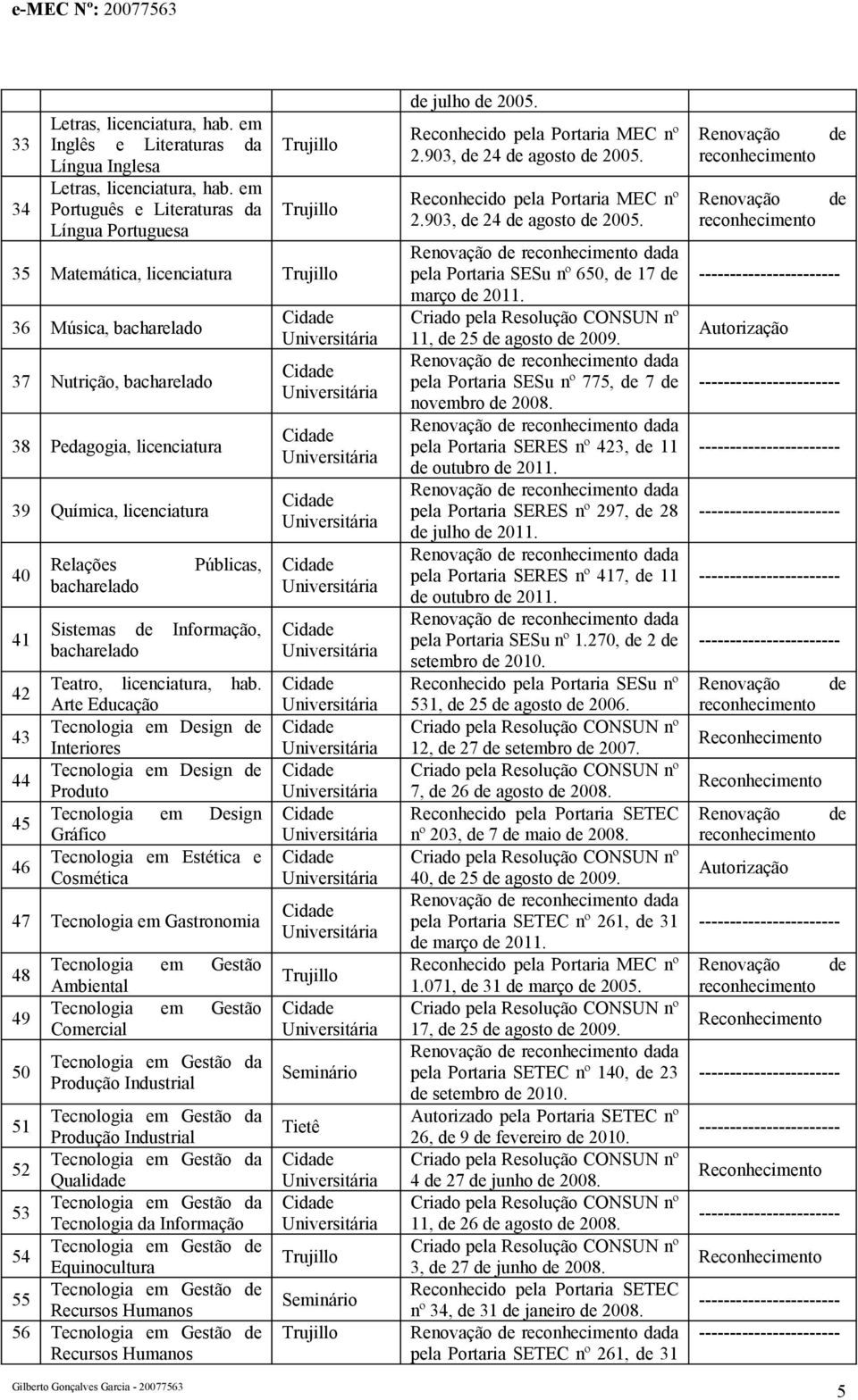 Relações Públicas, Sistemas de Informação, Teatro, licenciatura, hab.