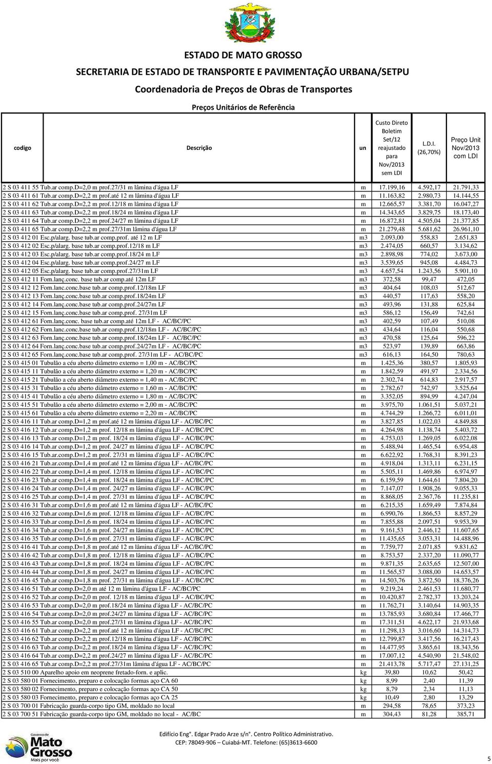 173,40 2 S 03 411 64 Tub.ar comp.d=2,2 m prof.24/27 m lâmina d'água LF m 16.872,81 4.505,04 21.377,85 2 S 03 411 65 Tub.ar comp.d=2,2 m prof.27/31m lâmina d'água LF m 21.279,48 5.681,62 26.