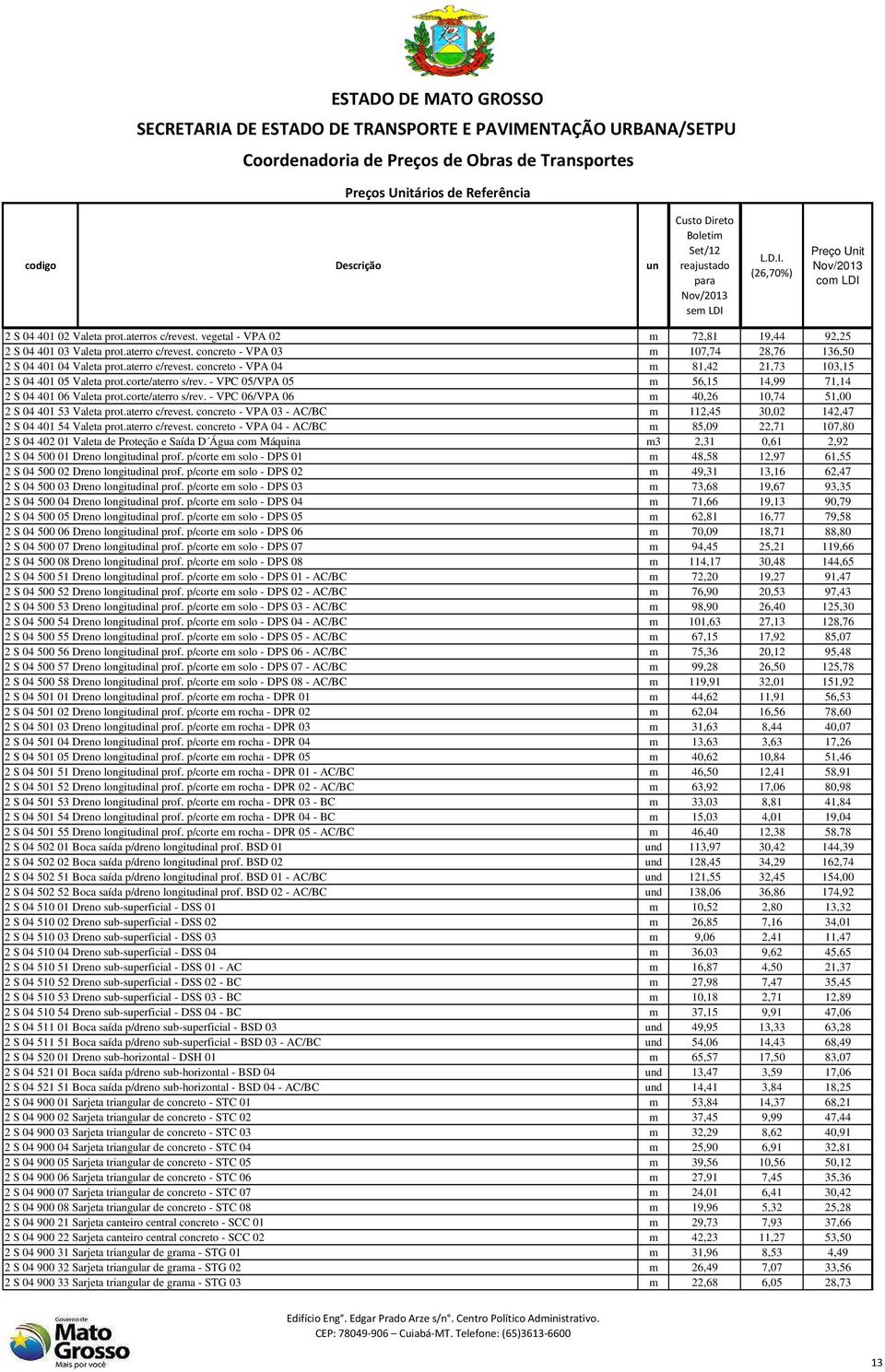 aterro c/revest. concreto - VPA 03 - AC/BC m 112,45 30,02 142,47 2 S 04 401 54 Valeta prot.aterro c/revest. concreto - VPA 04 - AC/BC m 85,09 22,71 107,80 2 S 04 402 01 Valeta de Proteção e Saída D Água com Máquina m3 2,31 0,61 2,92 2 S 04 500 01 Dreno longitudinal prof.