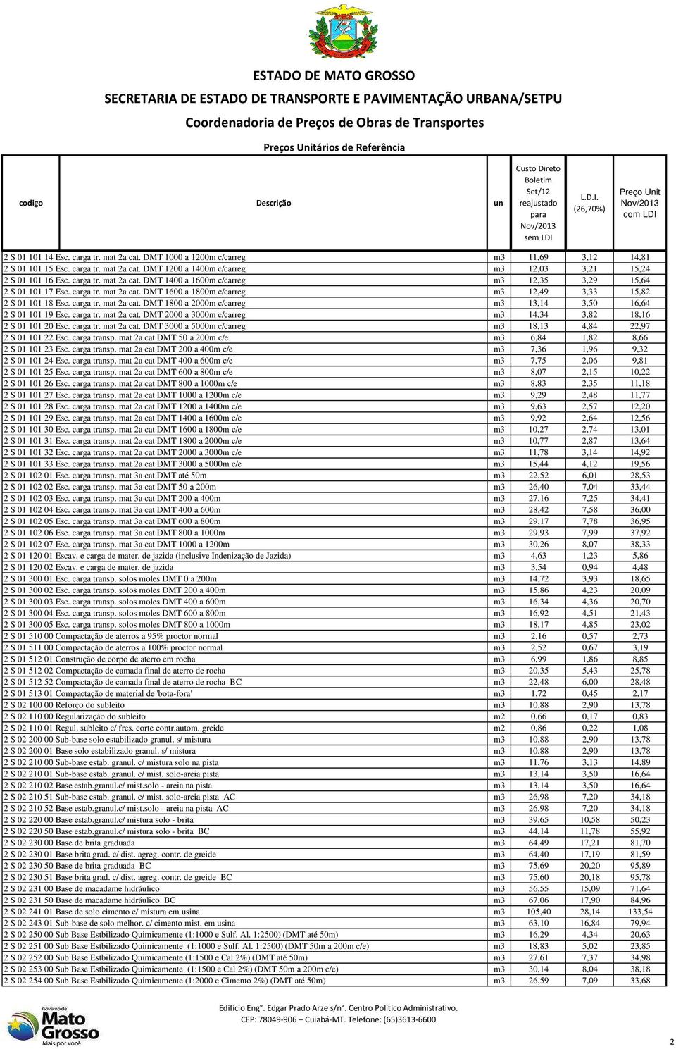 carga tr. mat 2a cat. DMT 2000 a 3000m c/carreg m3 14,34 3,82 18,16 2 S 01 101 20 Esc. carga tr. mat 2a cat. DMT 3000 a 5000m c/carreg m3 18,13 4,84 22,97 2 S 01 101 22 Esc. carga transp.
