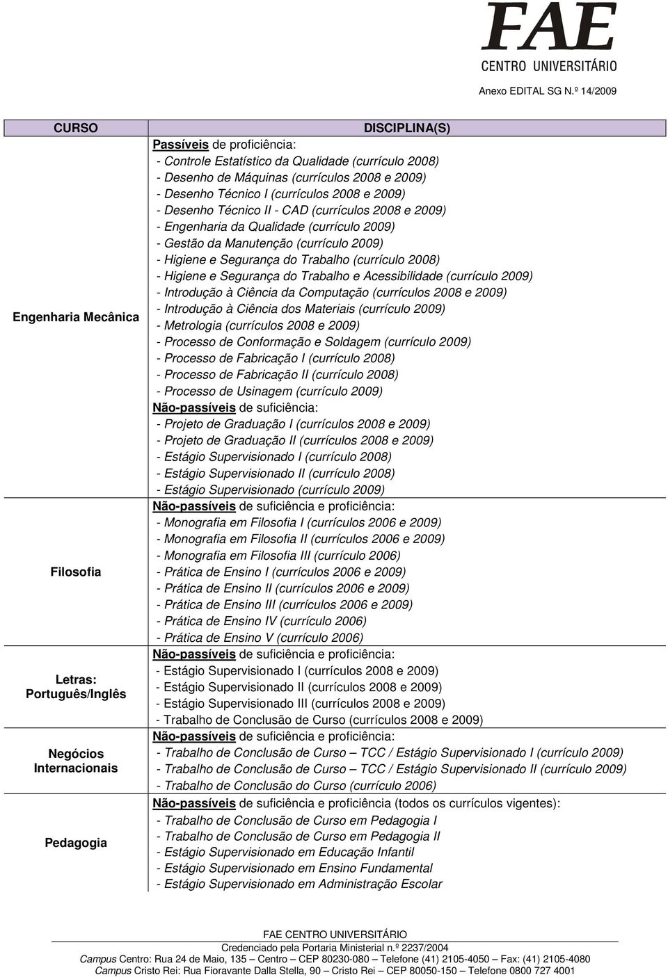 Trabalho (currículo 2008) - Higiene e Segurança do Trabalho e Acessibilidade (currículo 2009) - Introdução à Ciência da Computação (currículos 2008 e 2009) - Introdução à Ciência dos Materiais