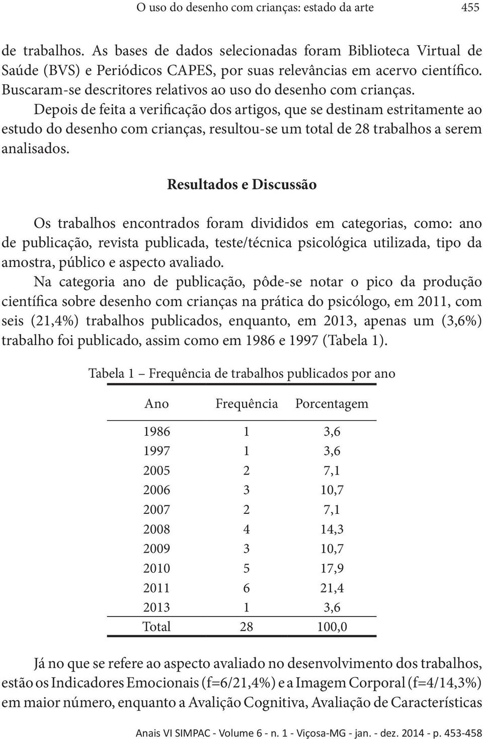 Depois de feita a verificação dos artigos, que se destinam estritamente ao estudo do desenho com crianças, resultou-se um total de 28 trabalhos a serem analisados.