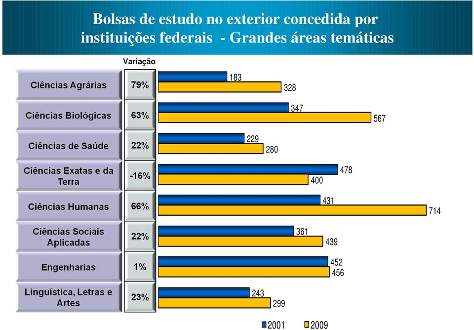 temáticas Variação 183 328 347 567 229 280