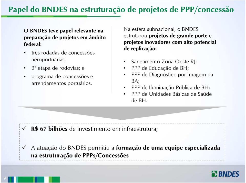 Na esfera subnacional, o BNDES estruturou projetos de grande porte e projetos inovadores com alto potencial de replicação: Saneamento Zona Oeste RJ; PPP de Educação de