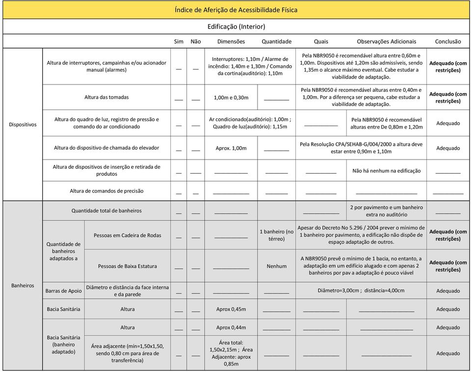 (com Altura das tomadas 1,00m e 0,30m Pela NBR9050 é recomendável alturas entre 0,40m e 1,00m. Por a diferença ser pequena, cabe estudar a viabilidade de adaptação.