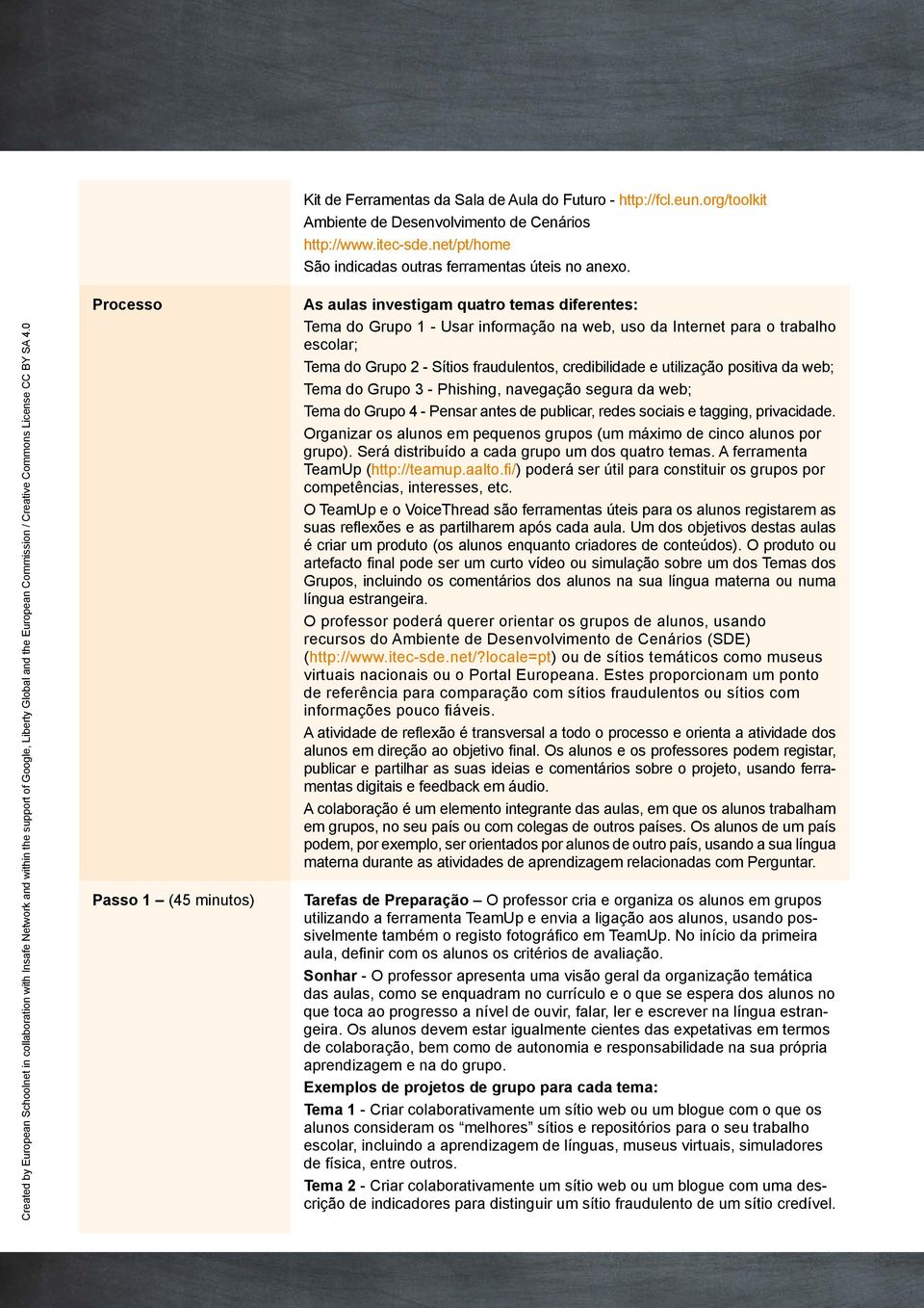 As aulas investigam quatro temas diferentes: Tema do Grupo 1 - Usar informação na web, uso da Internet para o trabalho escolar; Tema do Grupo 2 - Sítios fraudulentos, credibilidade e utilização