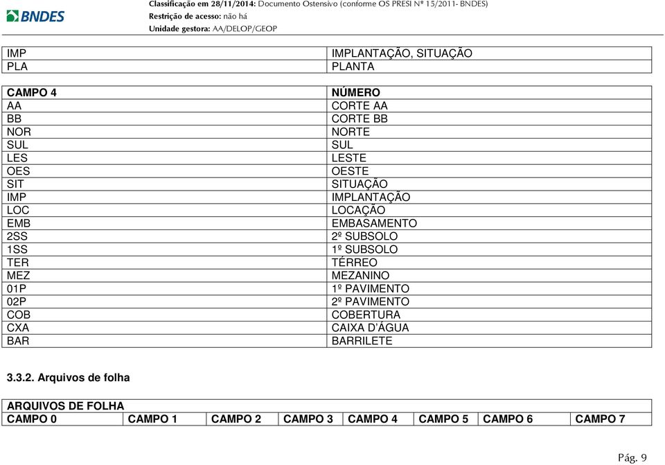 2º SUBSOLO 1º SUBSOLO TÉRREO MEZANINO 1º PAVIMENTO 2º PAVIMENTO COBERTURA CAIXA D ÁGUA BARRILETE 3.3.2.